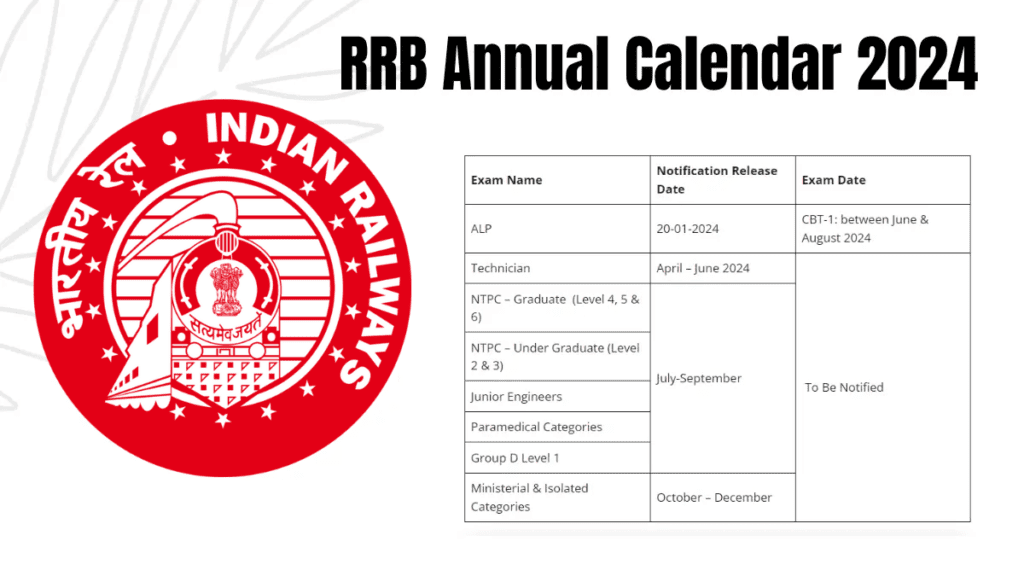 RRB Exam Calendar 2024